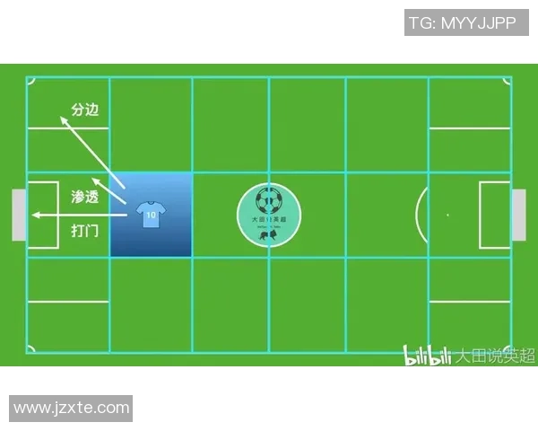 深圳足球队边路渗透战术解析与实战应用探讨