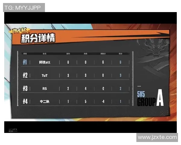 重庆羽毛球队以76分稳居精英赛积分榜首位展现强劲实力 重庆羽毛球队以76分稳居精英赛积分榜首位展现强劲实力