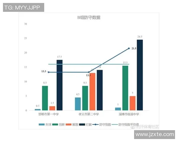 重庆足球队实力分析与数据解读:揭示球队表现的关键因素与未来发展潜力 重庆足球队实力分析与数据解读:揭示球队表现的关键因素与未来发展潜力