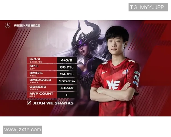 2026DOTA2比赛经验排行榜：WE位居第10名