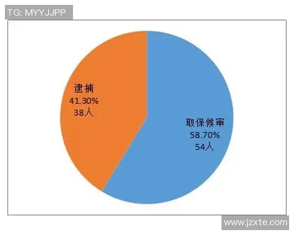 独家分析：上海街舞队的速度对比